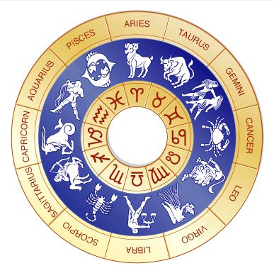 Comprendre astrologie